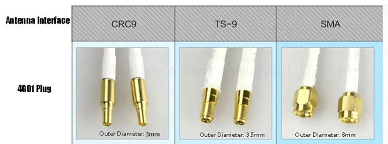 4G lte Антенна 49dBi CRC9 SMA TS-9 для E3372 E8372 B593 B310 4G LTE FDD Модем