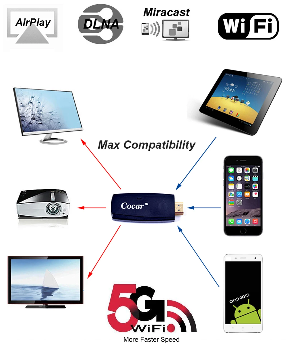 Адаптер Miracast Dongle улучшенный Реверсивный адаптер зеркального отображения
