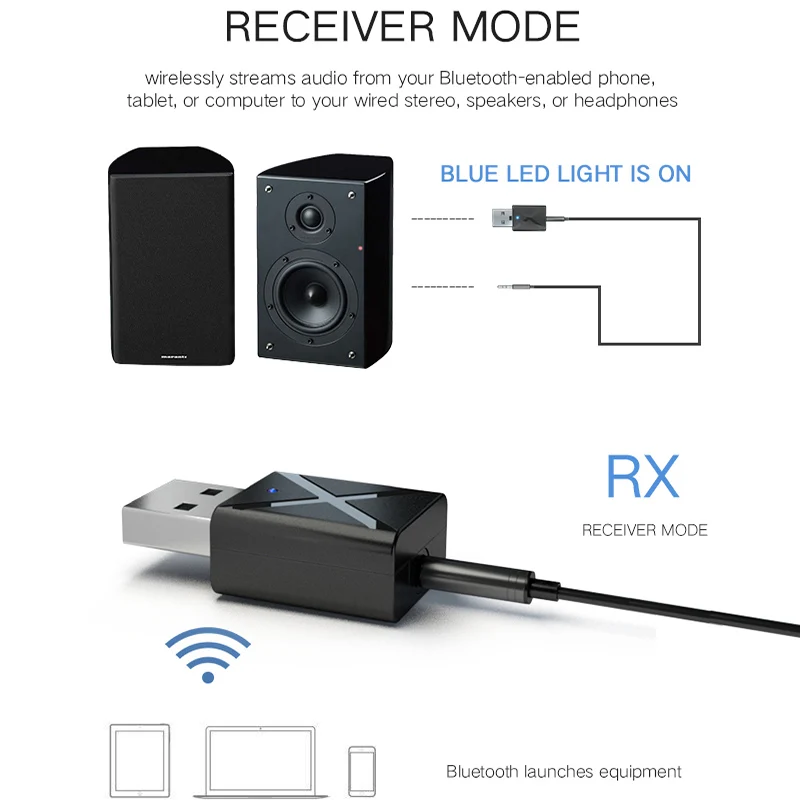 KN320 2 в 1 5,0 Bluetooth приемник передатчик 3,5 мм AUX USB стерео Muisc беспроводной Bluetooth адаптер для автомобиля ТВ ПК высокое качество