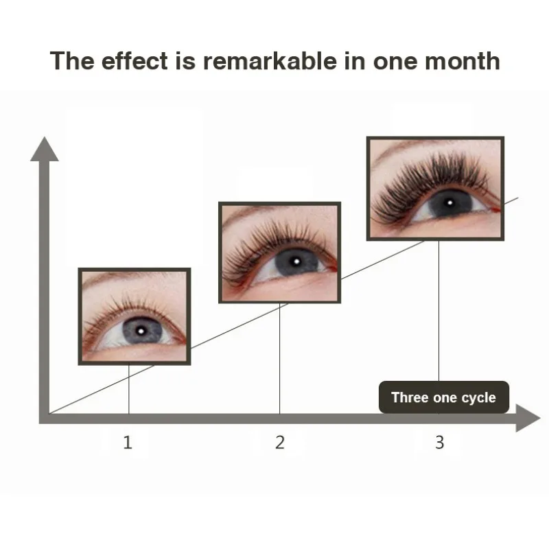 3 мл жидкость для роста ресниц увлажняющая питательная ресница ускоряет рост