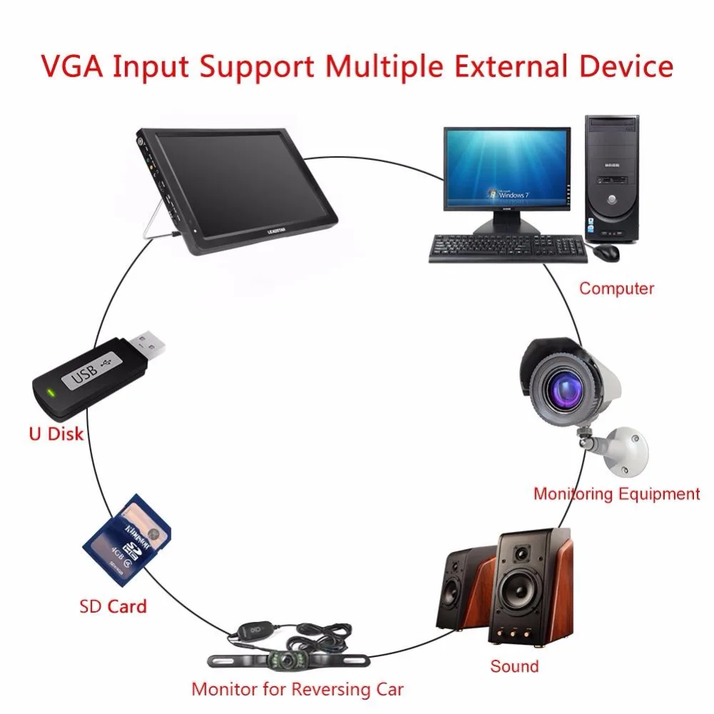 11," DVB-T2/T Портативный Televsion 1280*800 TFT-LED Мини Автомобильный цифровой аналоговый ТВ со встроенными динамиками Поддержка HDMI/VGA EU Plug