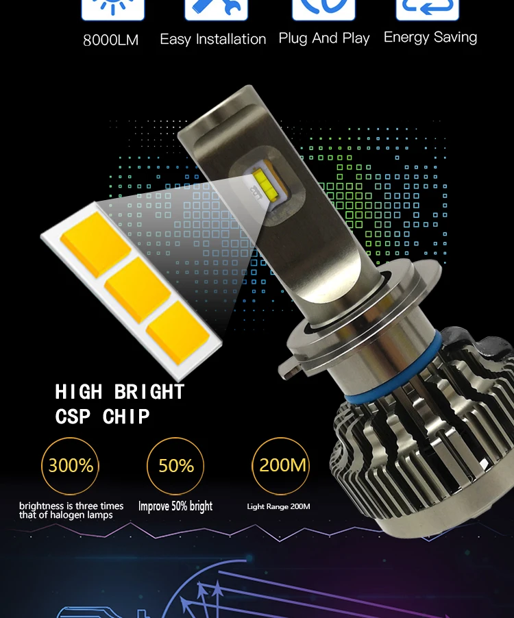 2x H1 T9 H4 светодиодный лампы 80 Вт 16000LM высокое Мощность H7 H11 9005 светодиодный Автомобильная запчасть фары, противотуманные фары, лампы 12 V 24 V Белый