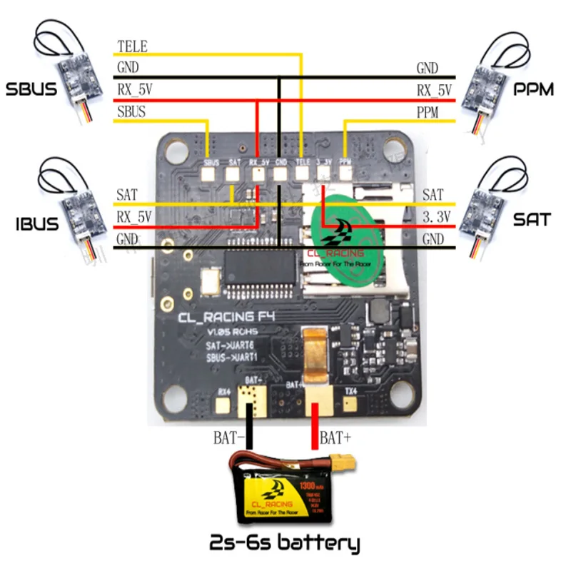 CL Racing F4 Контроллер полета V2 AIO OSD BEC Датчик тока слот для sd карты поддержка TP Smartaudio