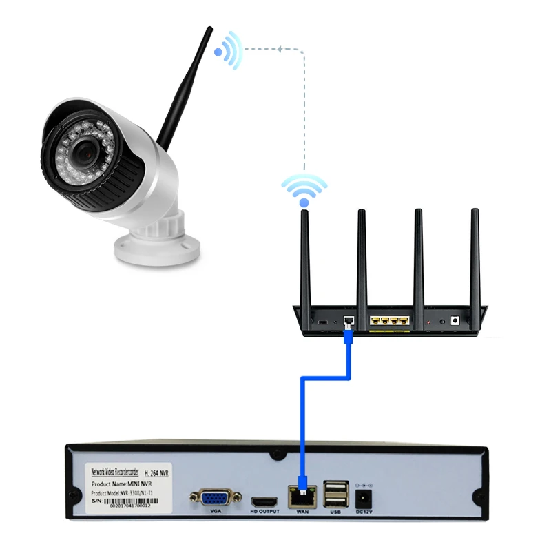 HJT SONY IMX 323 беспроводная Wifi IP система наблюдения ссtv 8CH Full HD 1080P NVR комплект наружная