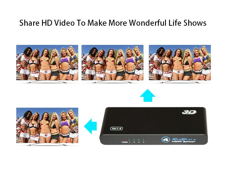 4 к 1 до 4 HD сплиттер с HDMI интерфейсом 3D эффект поддержка стек каскадные сравнить dtech DT-7144 для гигантский СВЕТОДИОДНЫЙ экран панели