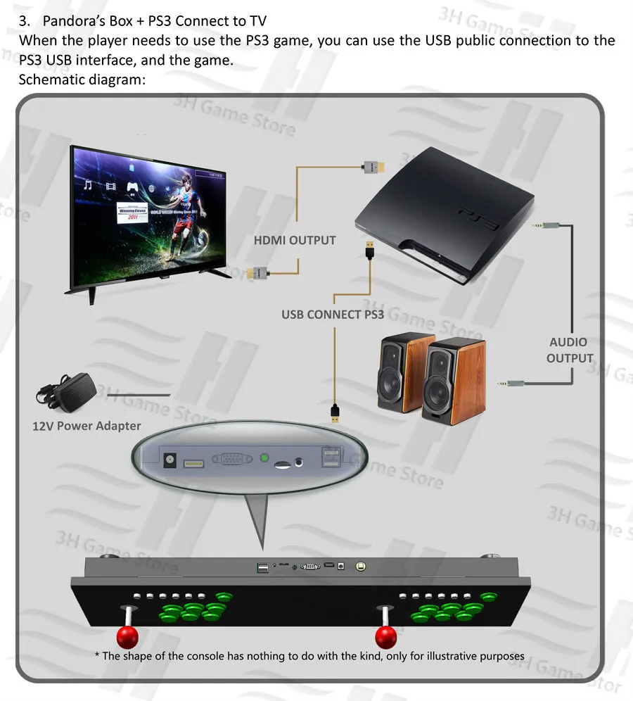 Pandora box 9 1500 В 1 семейная аркадная игровая материнская плата мульти Игровая плата HDMI VGA usb джойстик для ПК ТВ ps3 pandora's box 5S 7 8 9