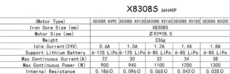 Yuenhoang многоосевой бесщеточный двигатель W9225 (X8308S) KV90 KV130 KV160 KV180 KV205 аэрофотосъемка