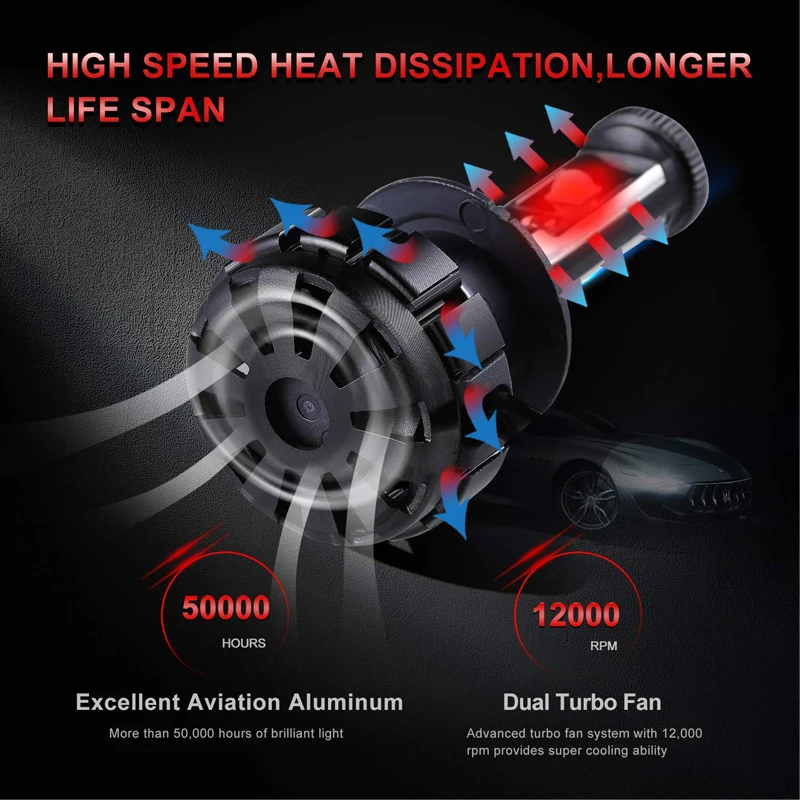 FLYCAR все-в-одном светодиодный H4 H1 H3 H7 H8 H11 9005 HB3 9006 HB4 турбо светодиодный комплект для преобразования фар 10000 люмен 6000K 12V 24V