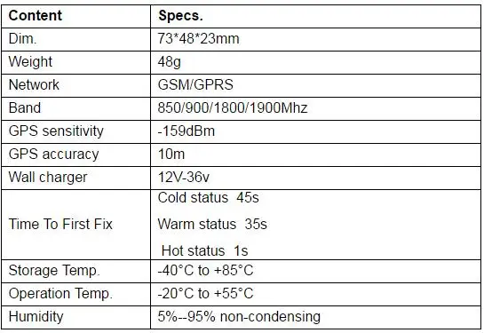 OBD II gps трекер в реальном времени TK206 OBD II интерфейс plug and play