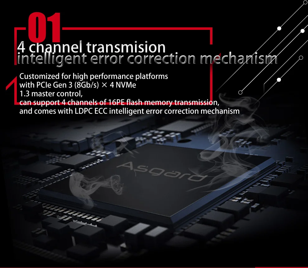 Топ продаж Asgard 3D NAND 256 ГБ 1 ТБ M.2 NVMe pcie SSD внутренний жесткий диск для ноутбука Настольный ПК Высокая производительность PCIe NVMe