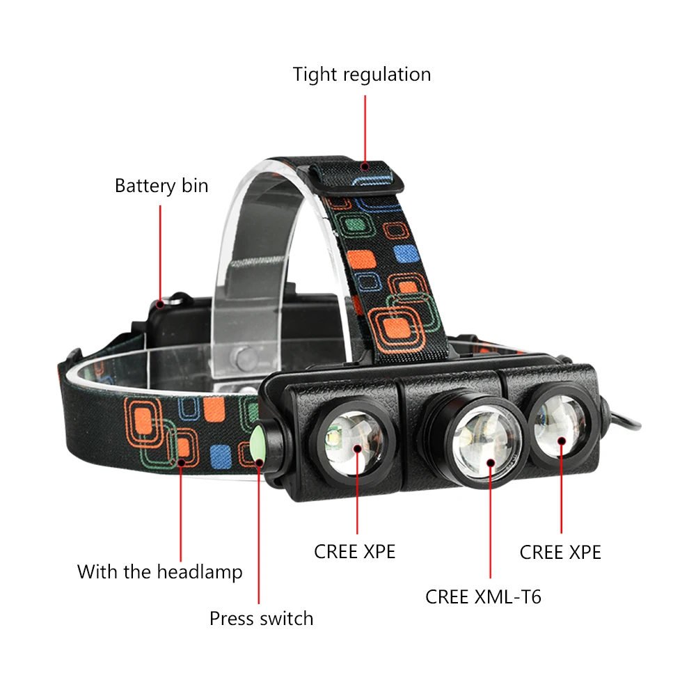 Увеличить Фара 180 градусов лампы высокой мощности светодио дный Налобный фонарик