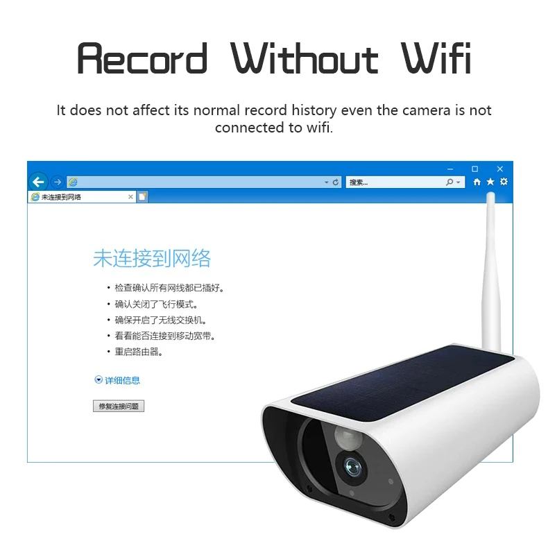 SmartYIBA 1080P Solar Powered IP Camera Wireless 4G SIM Card Outdoor Security CCTV with Charging Motion Detection | Безопасность и