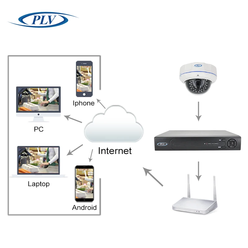 Встроенный POE 2-МЕГАПИКСЕЛЬНАЯ Ip-камера Купольная IP66 Водонепроницаемый 1K10 Вандал
