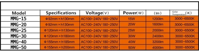 220V Высокая Мощность светодиодный лампы E27 E40 Светодиодная лампа-гриб высокое качество промышленный светильник ing AC180-250V большой мощности светодиодный лампы
