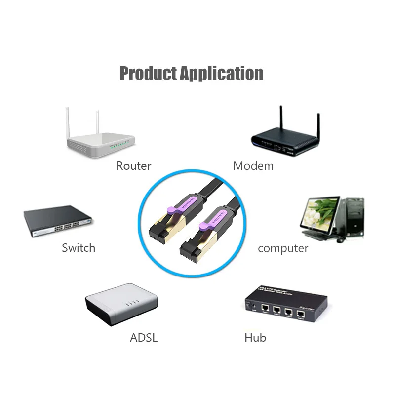 Ethernet кабель Vention Cat7 высокоскоростной Lan Cat 7 RJ45 0 5 м 1 для ПК ноутбука Ethernet|cable
