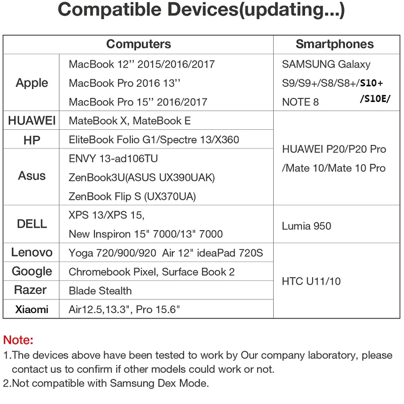 Док-станция 9-в-1 USB C для ноутбука 3 0 HDMI RJ45 | Мобильные телефоны и аксессуары