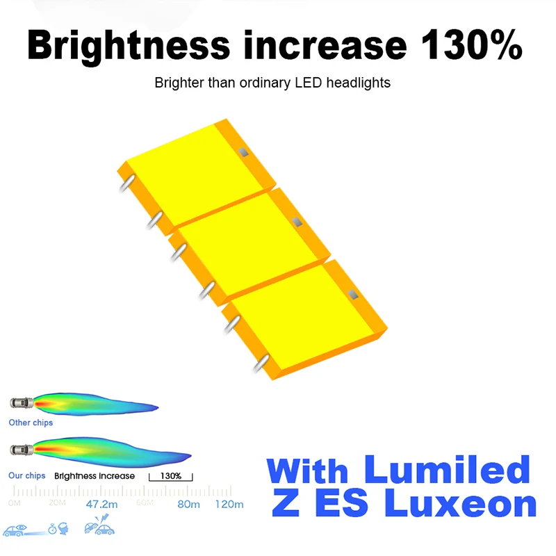 HLXG H7 светодио дный 12000LM с Lumi s Luxeon зэс чип Авто Туман огни H11 H8 HB3 HB4 мини фар