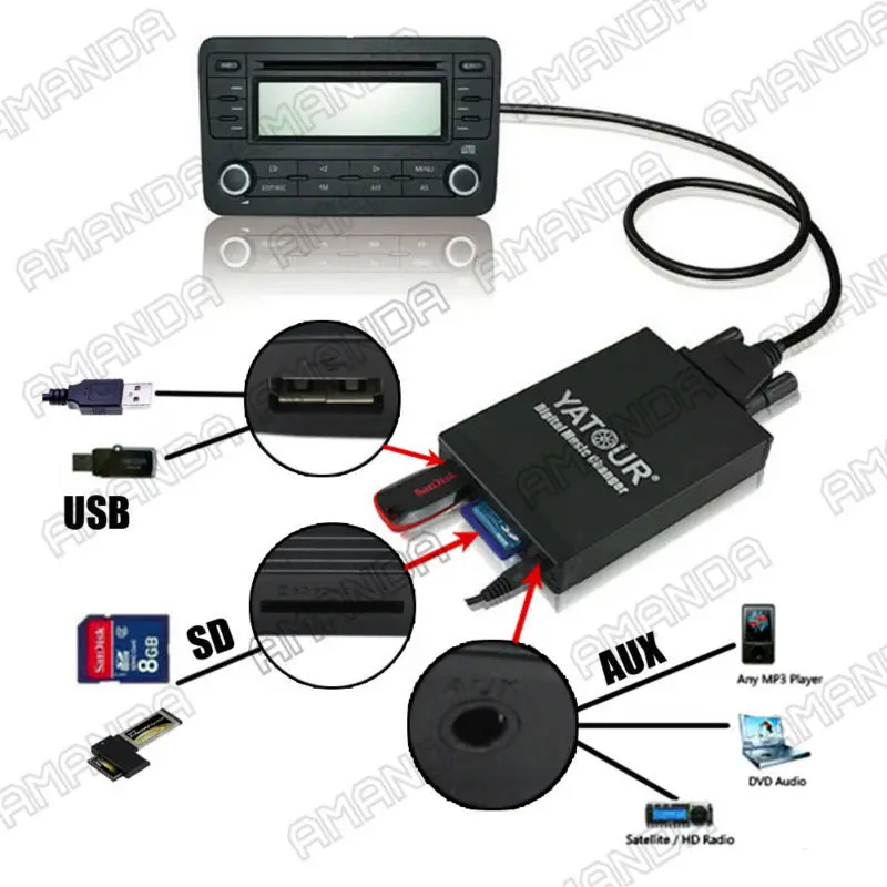 Автомобильный адаптер YATOUR AUX MP3 SD USB музыкальный сменный разъем для CD CITROEN C2 C3 C4 C5 C6
