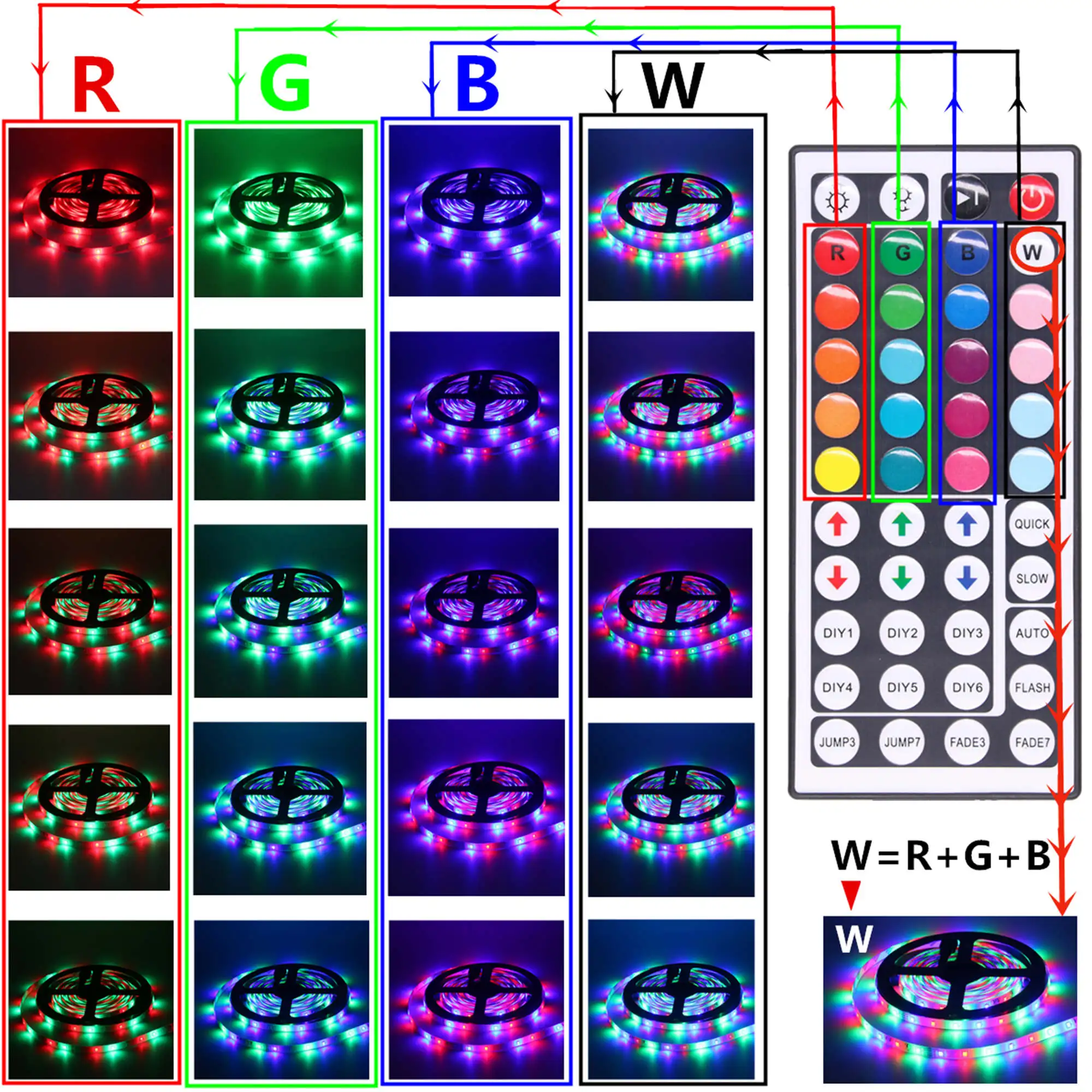 RGB Светодиодная лента 2835 Водонепроницаемая 5 м 10 DC12V Fita неоновая 12 В гибкая ledstrip с