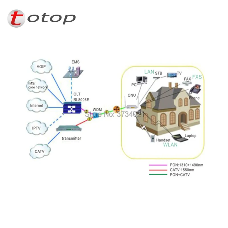 10 шт./лот GPON ONU терминал с оптическим сетевым блоком и окончанием OPRL804GCW CATV портом