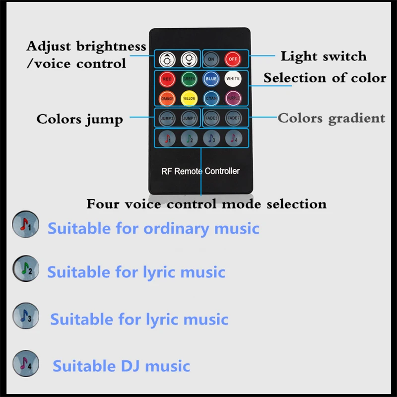 

For Peugeot 5008 3008 Mitsubishi Outlander ASX Car LED Strip Light Cigarette Colorful Decorative Lamp Interior Light With Remote