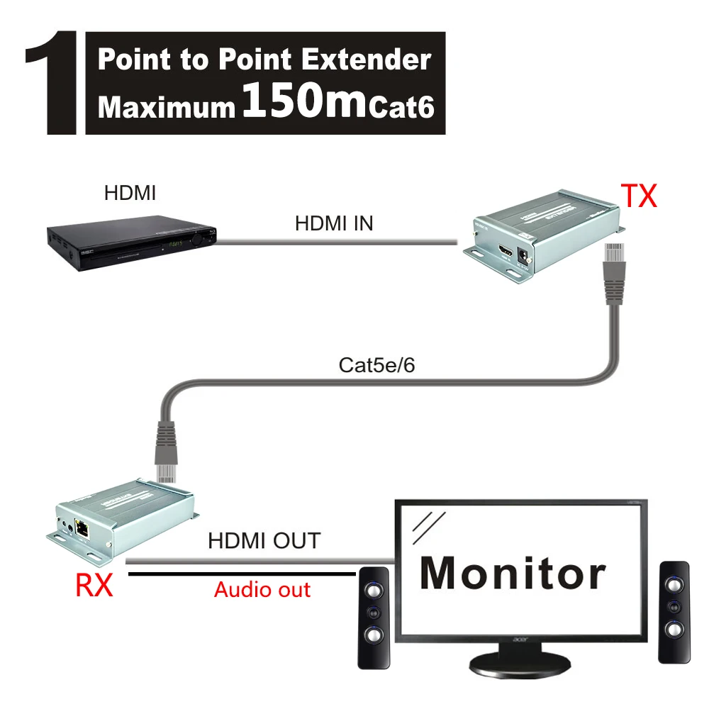 MiraBox HSV891 IR дистанционное управление удлинитель HDMI 150 м Rj45 Cat5/5e Cat6 Ethernet Поддержка