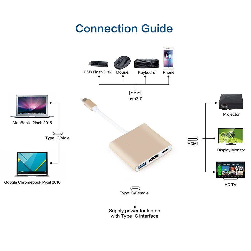 Тип C до USB 3 0 HUB адаптер совместимому с HDMI/VGA/RJ45 HD 1080P для Macbook Pro Air 13 15 и 16 дюймов