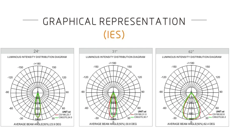 Triac Dimmable/0-10 V Dimmable/Dali Dimmable COB светодиодный светильник 7 W CREE/Epistar чип CRI> 90 5 лет гарантии 100-240 V
