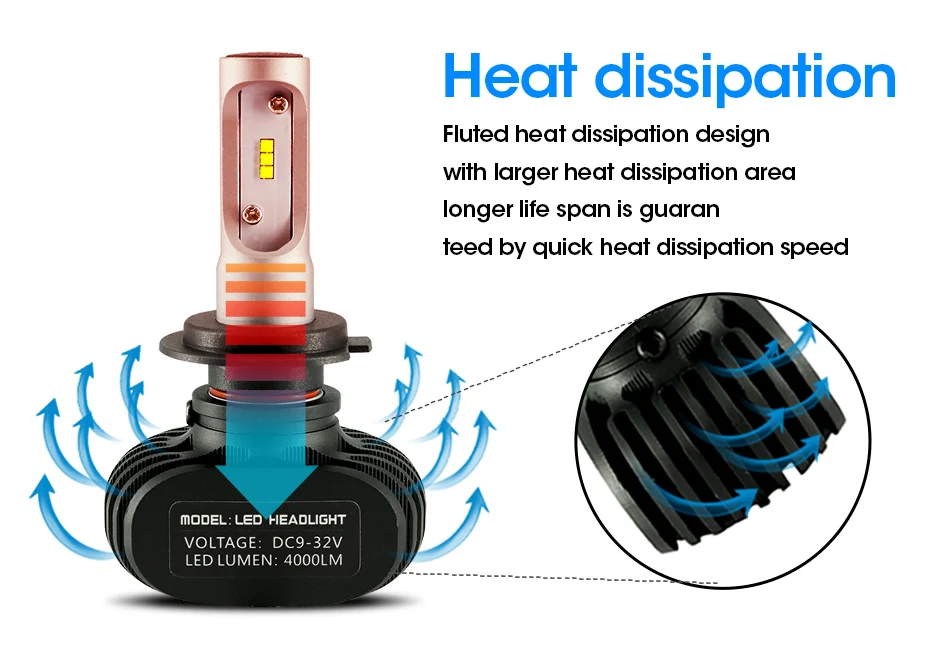 HLXG 2 шт. 8000LM 72 W фары для H7 светодиодный H1 H4 H11 Автомобильные фары CSP чипы авто лампада 9005 HB3 9006 HB4 H9 H8 огни