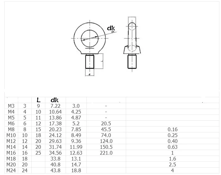 10 шт. M4/M5/M6/M8/M10/M12 304 из нержавеющей стали рым-болт подъемные болты кольцевой винт петля отверстие болт для подъема каната
