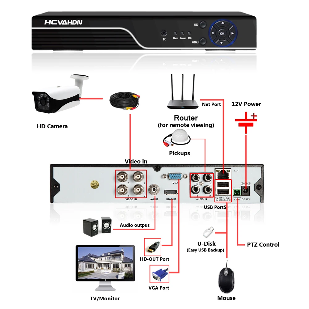 Домашняя система видеонаблюдения 4MP 4CH Hybrid AHD DVR NVR с 4 камерами для системы
