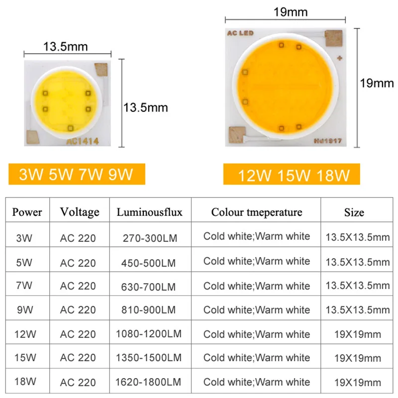Светодиодный чип COB лампы 18 Вт 15 12 9 7 5 3 220 В вход умный IC драйвер подходит для DIY