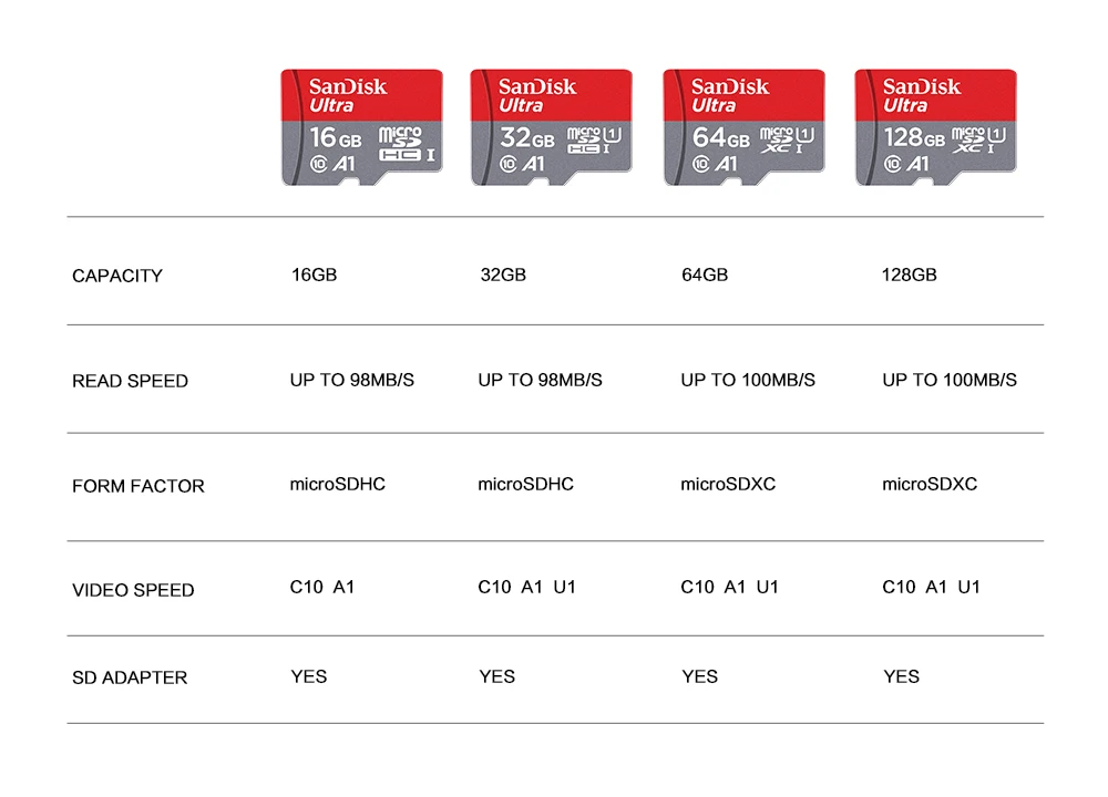 Двойной Флеш-накопитель SanDisk флеш-карты памяти micro sd 128 Гб 64 ГБ 32 ГБ оперативной памяти, 16 Гб встроенной памяти, 98 МБ/с. TF usb флешки карты памяти microsd карта 8 GB/48 МБ/с. class10 micro sd карты