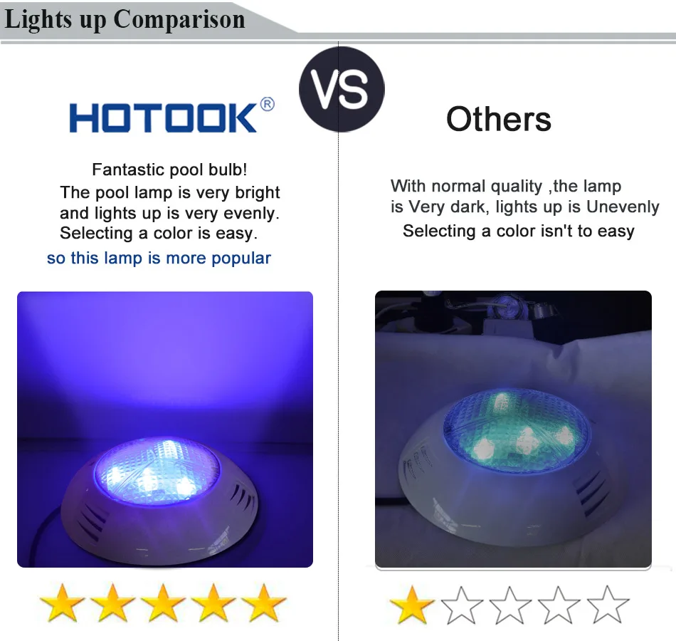 Подводный фонарь Подводные лампы для бассейнов RGB LED Подводные светильники для бассейнов Бассейны свет IP68 Водонепроницаемый 12 В 24 vwhite Focos поверхности настенный Пруд свет лампы