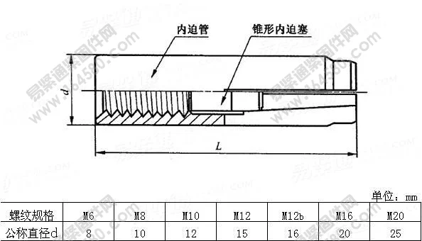 10 шт. M6 M8 M10 M12 316 болты крепления из нержавеющей стали|Якоря| |