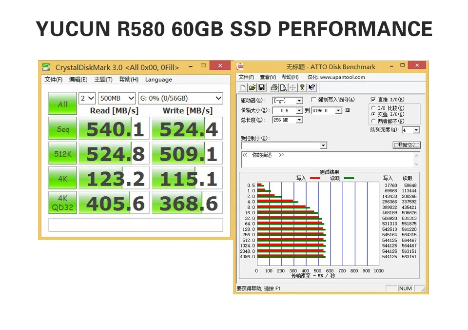 YUCUN 2,5 дюймов SATAIII SSD 60 ГБ 120 ГБ 240 ГБ 480 ГБ Внутренний твердотельный накопитель 64 Гб 128 ГБ 250 ГБ 500 Гб жесткий диск