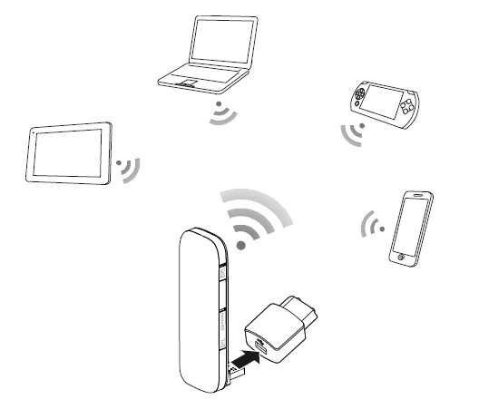 Разблокированный мобильный телефон с поддержкой lte 4G и интерфейсом 150 Мб/с|dongle