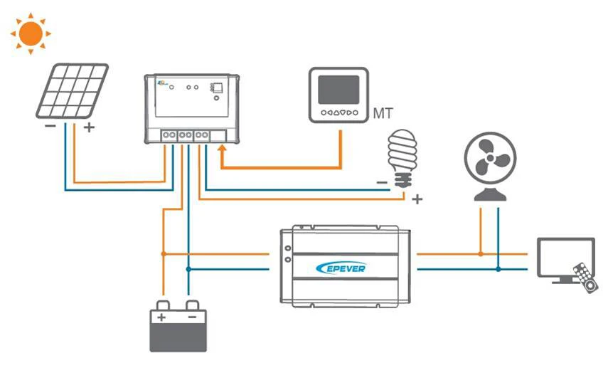 

SHI3000-42 SHI3000-22 3kw inverters EPsolar brand dc 24v 48v input to ac pure sine wave output solar panel inverters 3000w