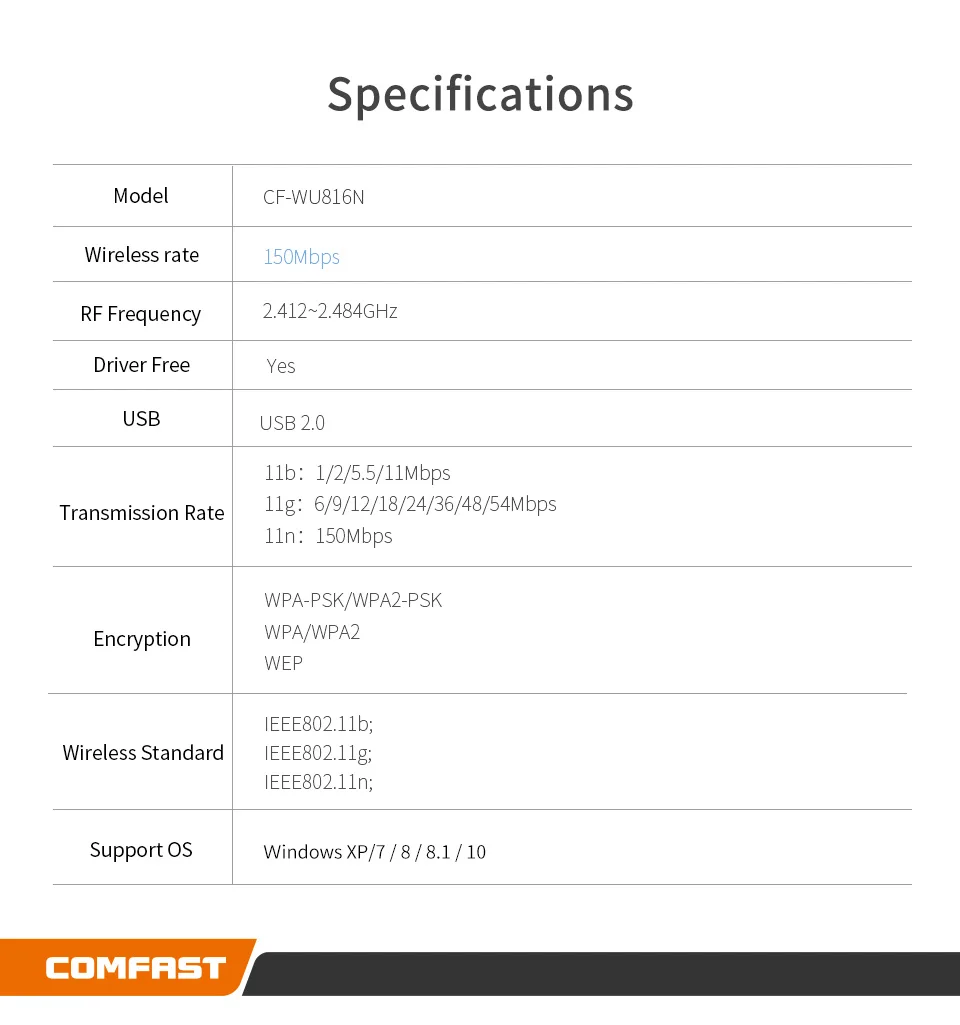 Мини-usb WiFi адаптер 150 Мбит/с Wi-Fi адаптер для ПК USB Ethernet WiFi ключ 2dbi Антенна 2,4G сетевая карта Wi Fi приемник