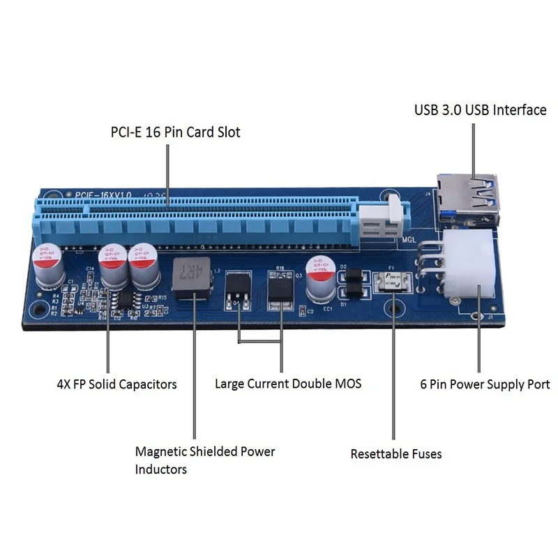 60 см PCI Express 1X до 16X Райзер-карта PCIe для Шахтерская машина защита от перегрузки по