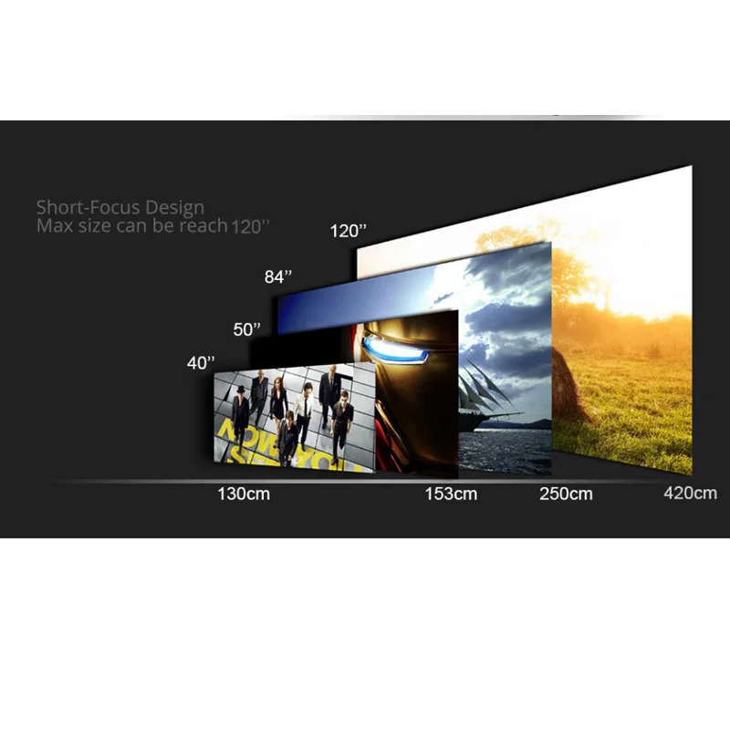 UNIC UC68 Portable LED Projector 1800 Lumens 80 110 ANSI HD 1080p Full HD Video Wifi Projector Proyector Beamer for Home Cinema