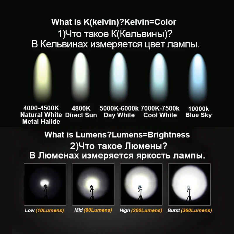 Hlxg 2 шт. оригинальная автомобильная запасная часть желтый H8 H11 Светодиодный 3000K