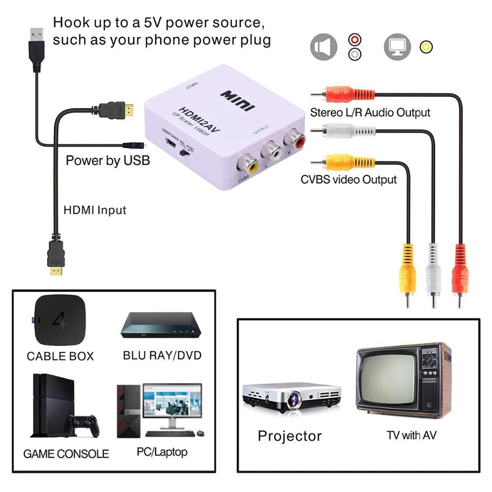 Конвертер SGEYR HDMI в RCA 1080p AV CVBS композитный видео аудио конвертер Mini HDMI2AV два ТВ