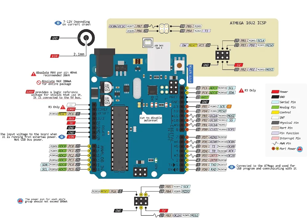 1 Комплект uno r3 MEGA328P ATMEGA16U2 для совместим без USB кабеля | Электронные компоненты и