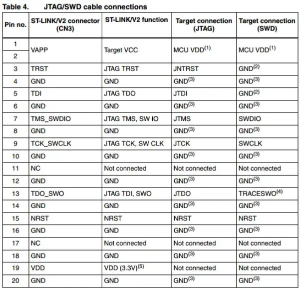 SWD плата адаптера/интерфейс JTAG к SWD/с эмулятор arm/STLINK-V2 выделенный