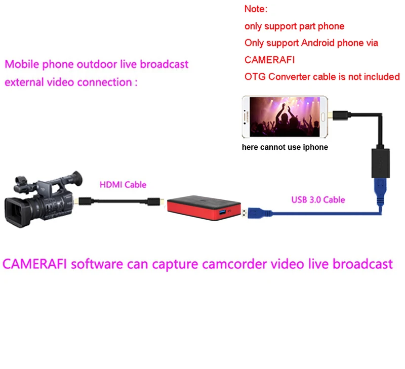 Ezcap 261 1080P 60fps HDMI к USB 3,0 видео рекордер карта захвата для Windows Mac PC компьютер телефон игры Vmix OBS прямая потоковая передача