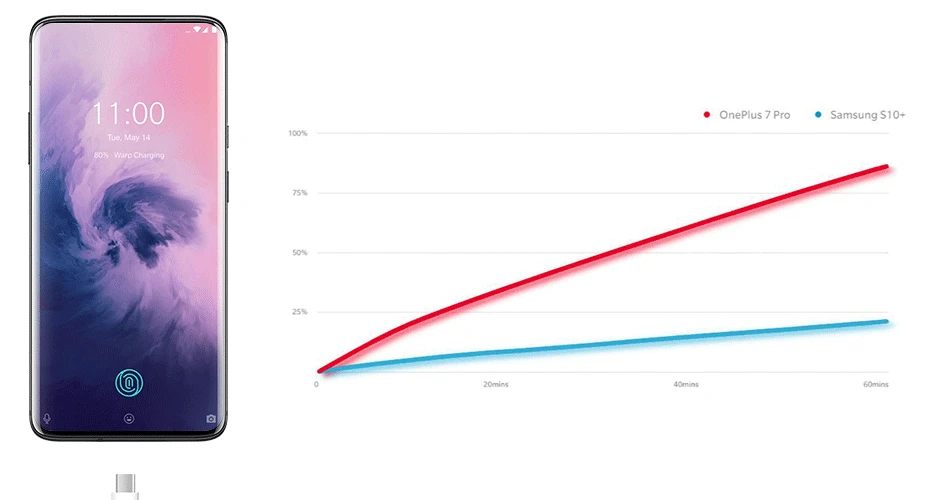 Новая глобальная прошивка Oneplus 7 Pro 8 Гб 256 мобильный телефон 6,6" 90 ГГц 2K Snapdragon 855 48MP Камера 4000 мА/ч, 30 Вт, отпечаток пальца, NFC для телефона