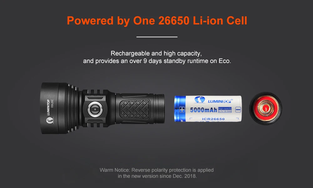 Светодиодный фонарик LUMINTOP ODL20C Cree XHP 35 HI 2000 люменов Макс 860 метров USB тактический фонарь на 26650 Аккумулятор для поиска