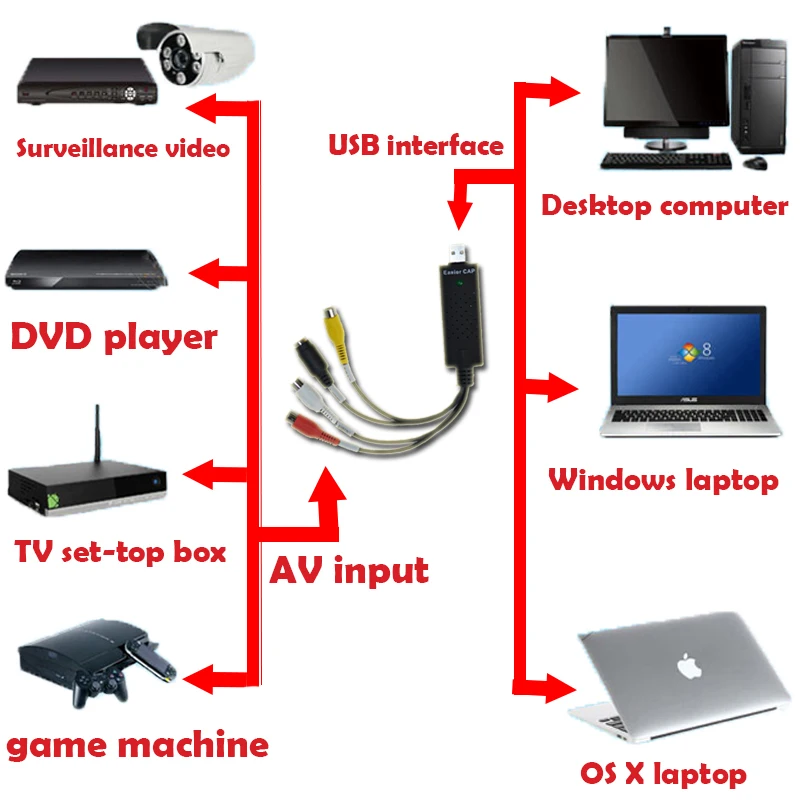 Blue чем USB 2.0 hdmi к RCA адаптер конвертер аудио-видео PC кабели ТВ DVD VHS устройства