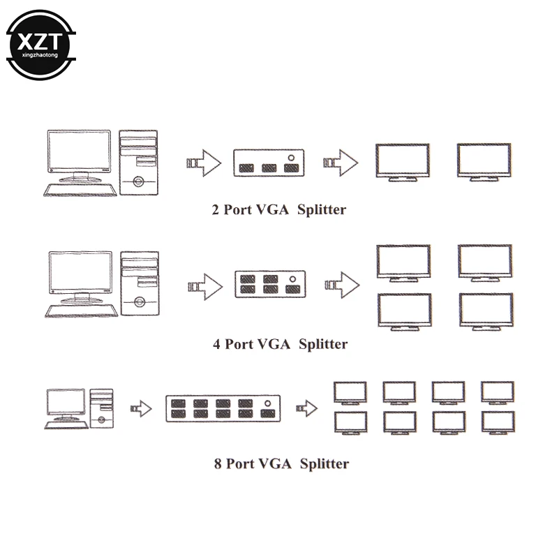 2019 новейший 8 портовый разветвитель vga 150 МГц для ПК на мониторов VGA